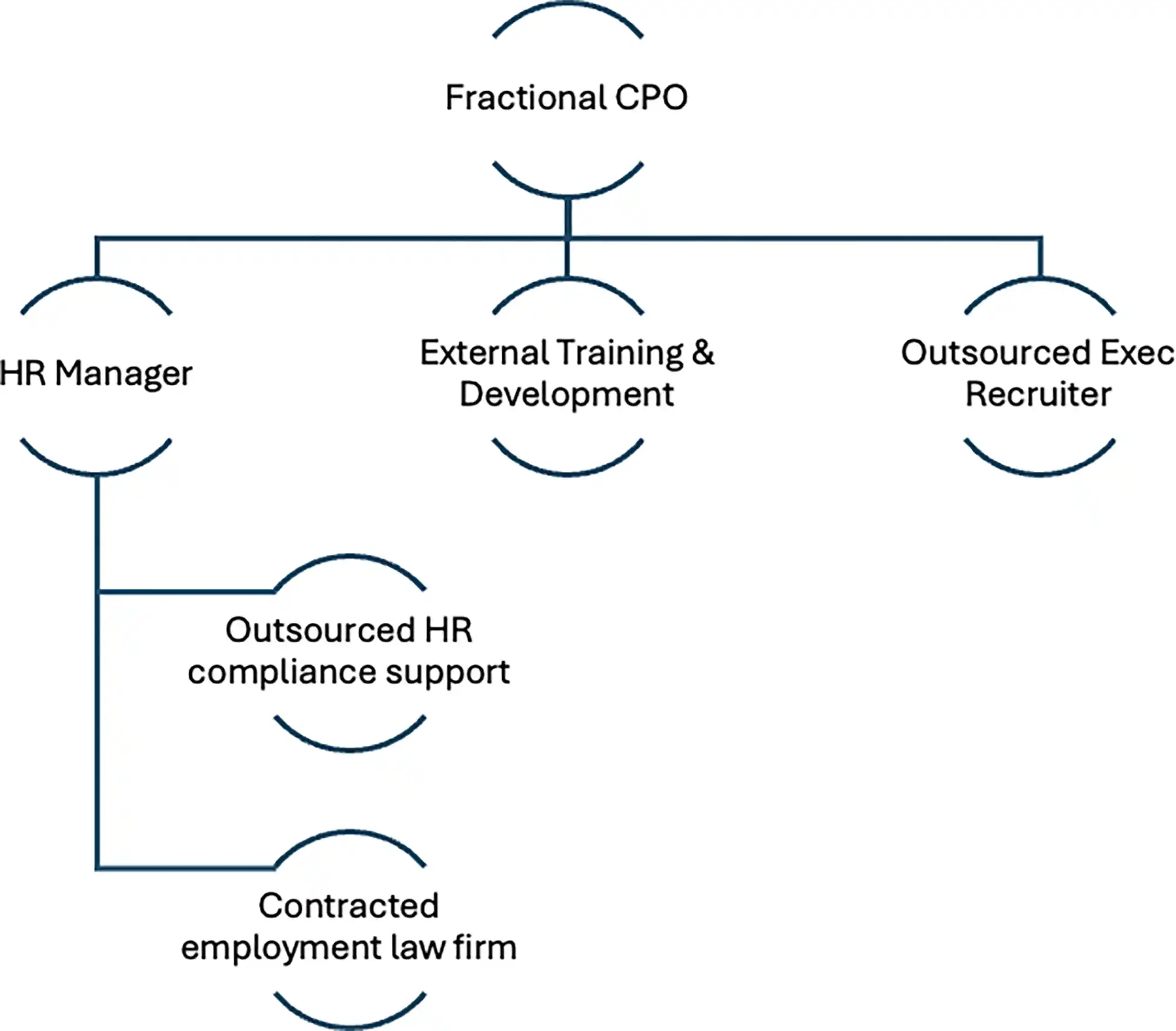 A Profitable, Stable Exit Strategy 1 A Profitable, Stable Exit Strategy 1