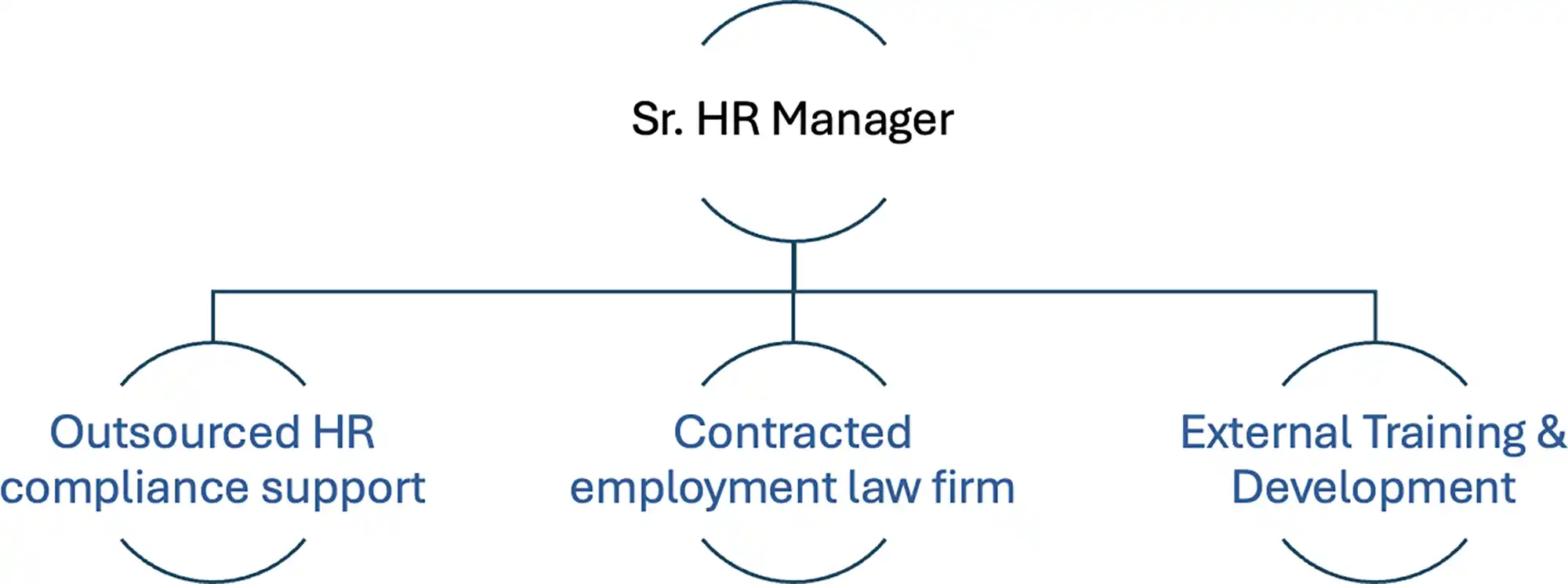 A Profitable, Stable Exit Strategy 2 A Profitable, Stable Exit Strategy 2